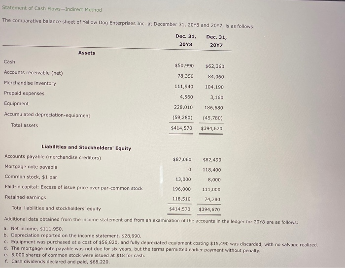 statement of cash flows- Indirect Methodplease help me with this one. thank