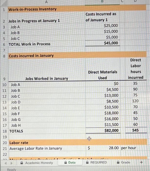 please answer the following questions using the data page job incurred at