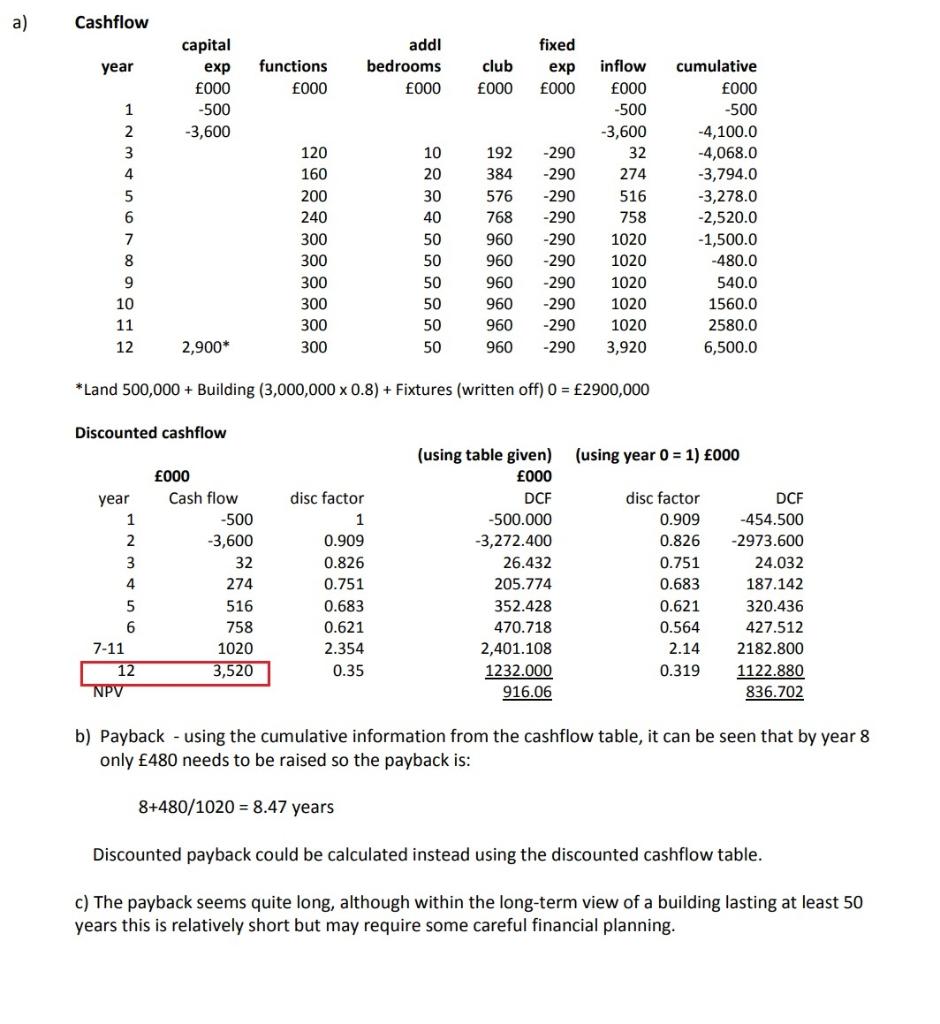 of year 12 is 3520 not 3920! 2. The Grove" is a