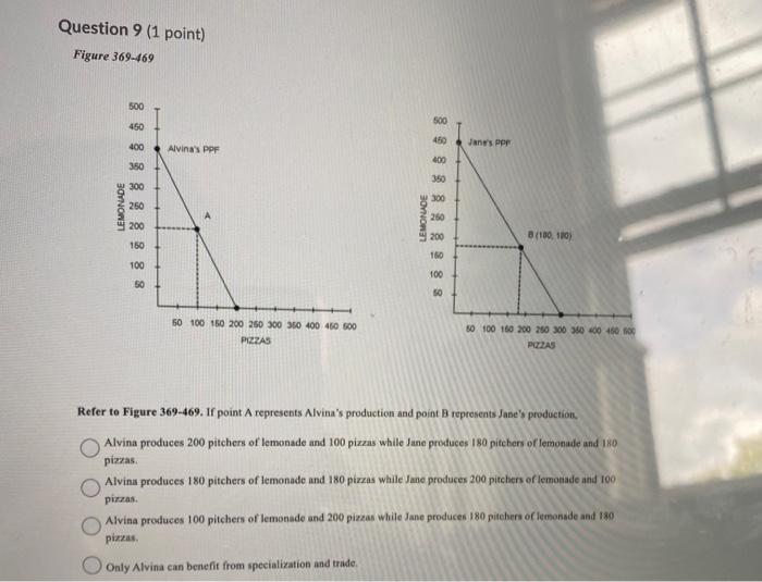Unit of Bread Lemonade 1 4 5 2 England France Refer to