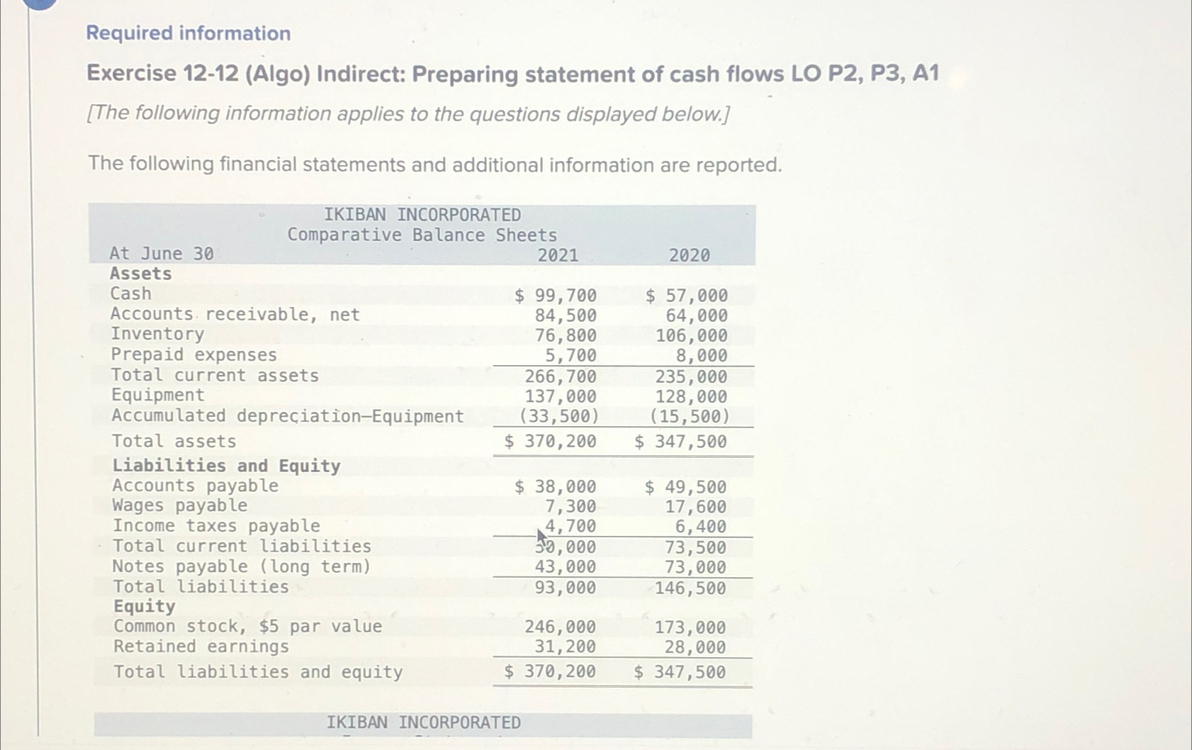  Required information Exercise 12-12(Algo) Indirect: Preparing statement of cash flows LO