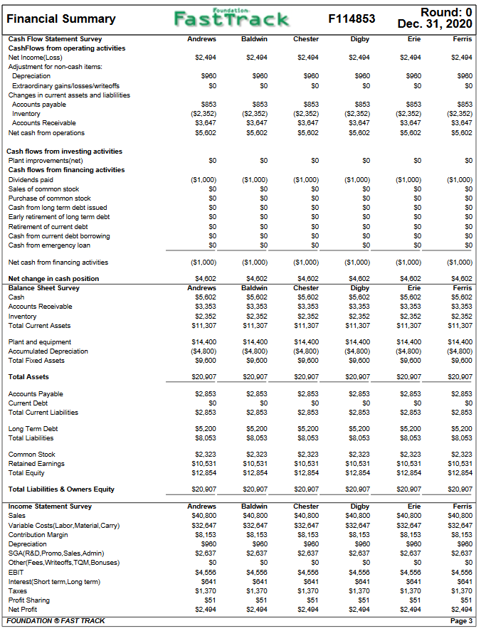 3 Financial Summary of the CAPSIM Round 0 FastTrack report that is