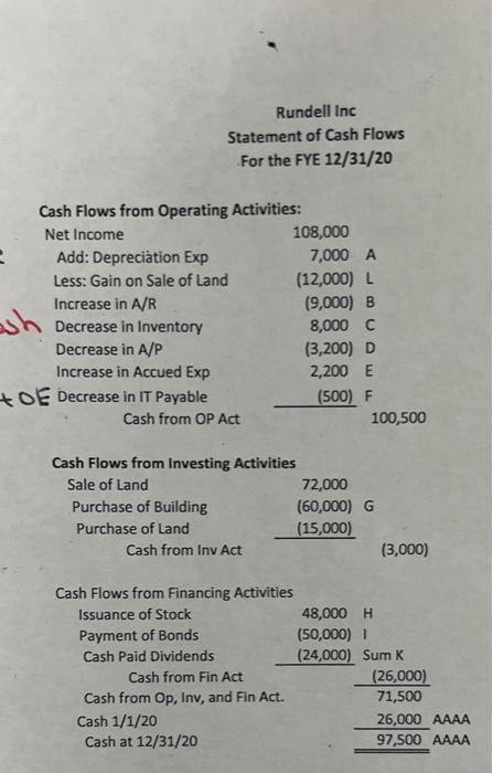 balance sheet of Amelia Enterprises, Inc. at December 31, 2010 and. 2009,