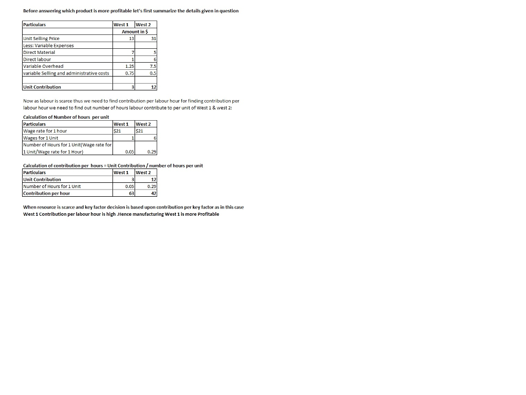  Before answering which product is more profitable let's first summarize the