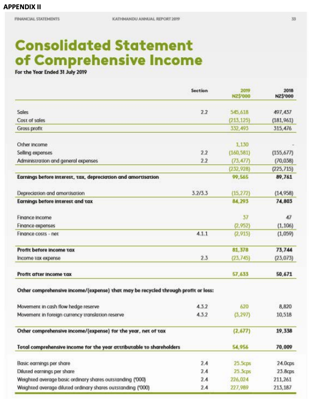 Limited and a screen-shot of the company's listing page on the NZX.