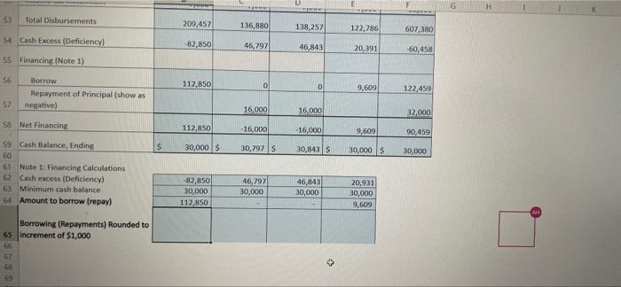 convince the bank manager of this new Canmore branch ability to repay
