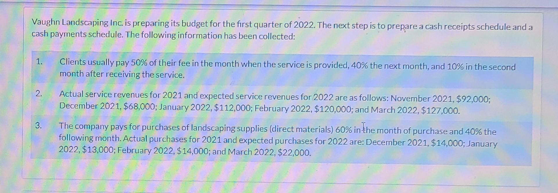  help with part b please Vaughn Landscaping Inc. is preparing its