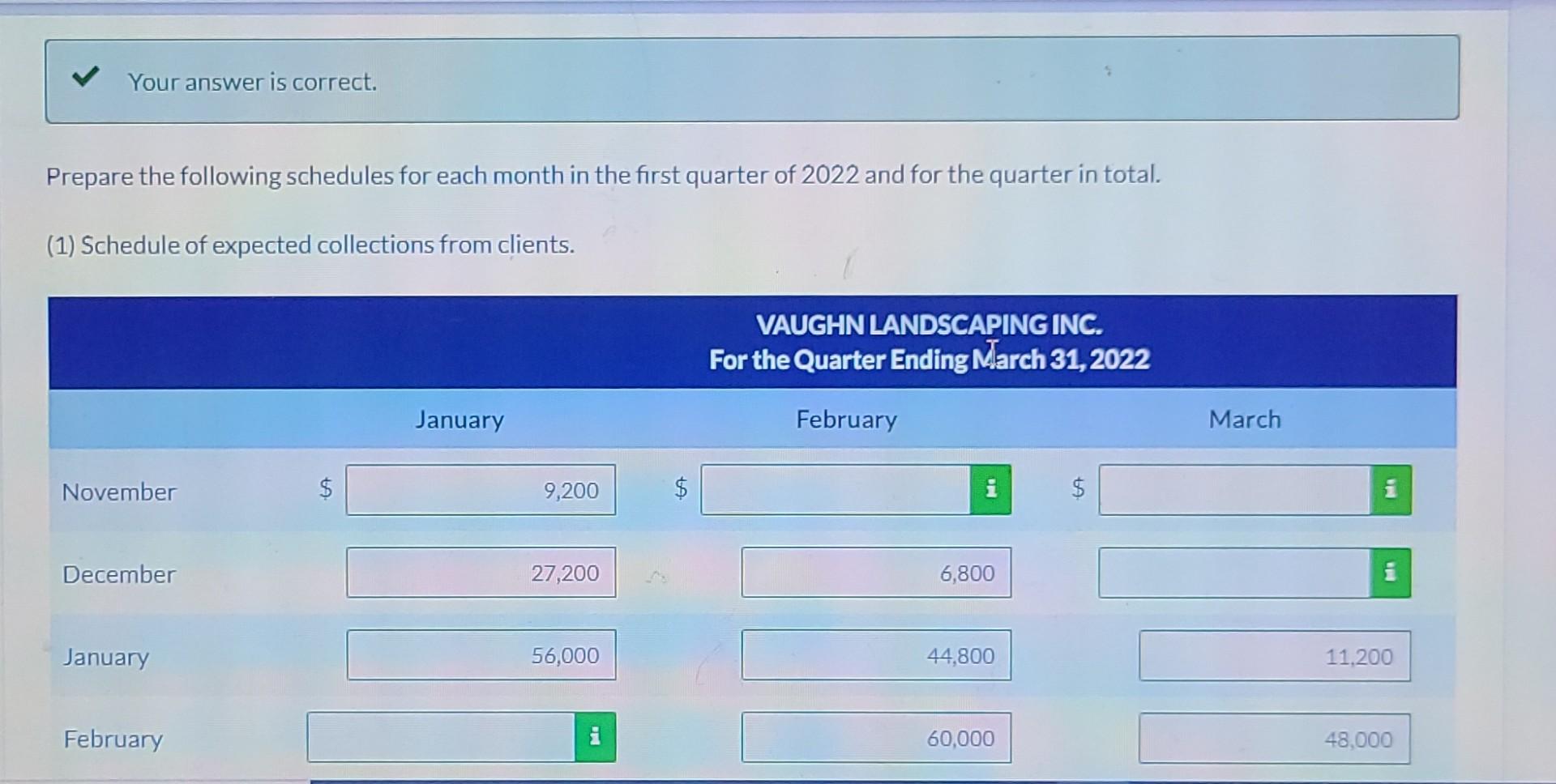 budget for the first quarter of 2022. The next step is to