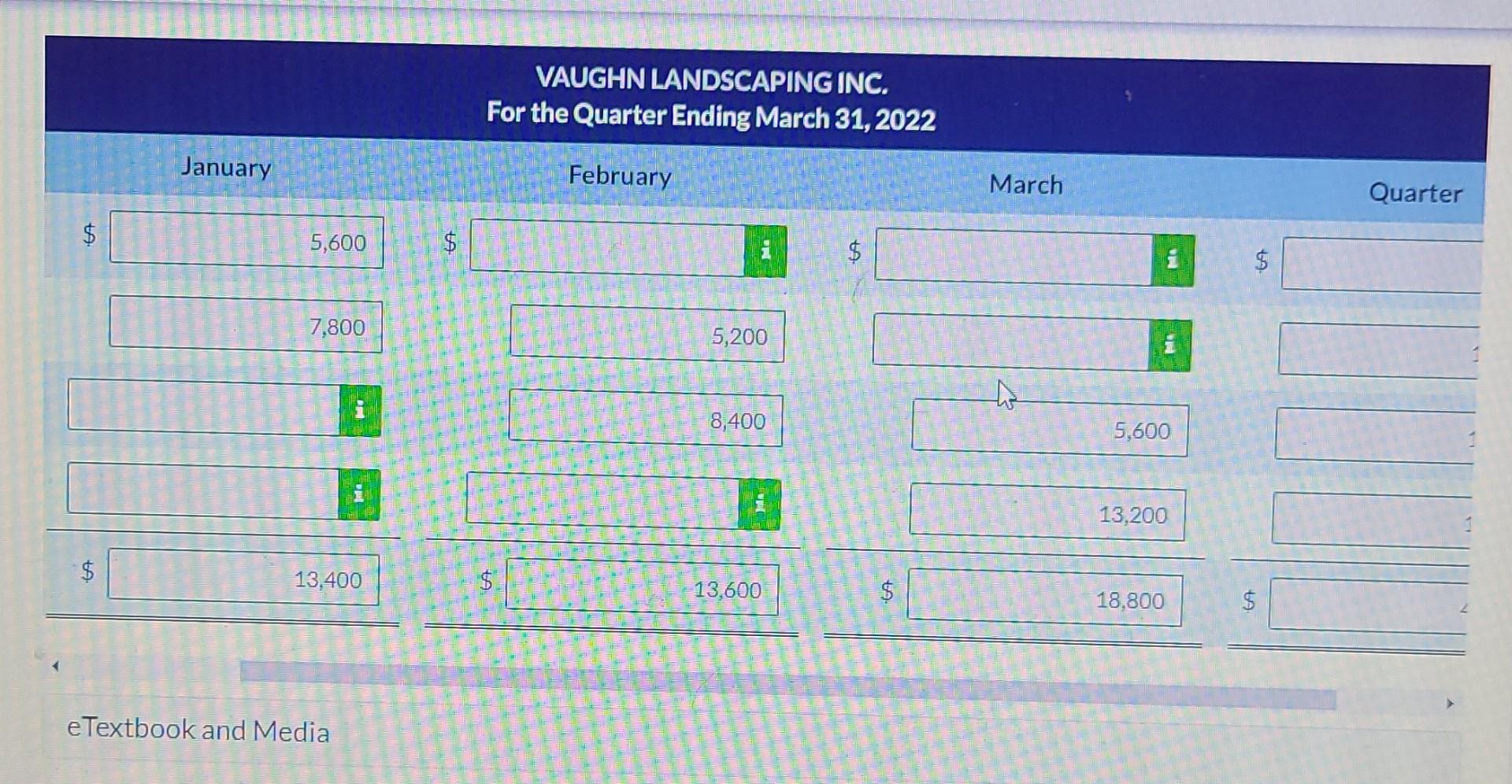 prepare a cash receipts schedule and a cash payments schedule. The following