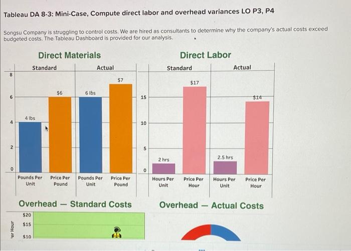 8-tableau-3 please help asap Tableau DA 8-3: Mini-Case, Compute direct labor and