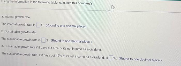 Net Income $49,700 Beginning Total Assets $391,600 Beginning Stockholders' Equity $249,800 Payout