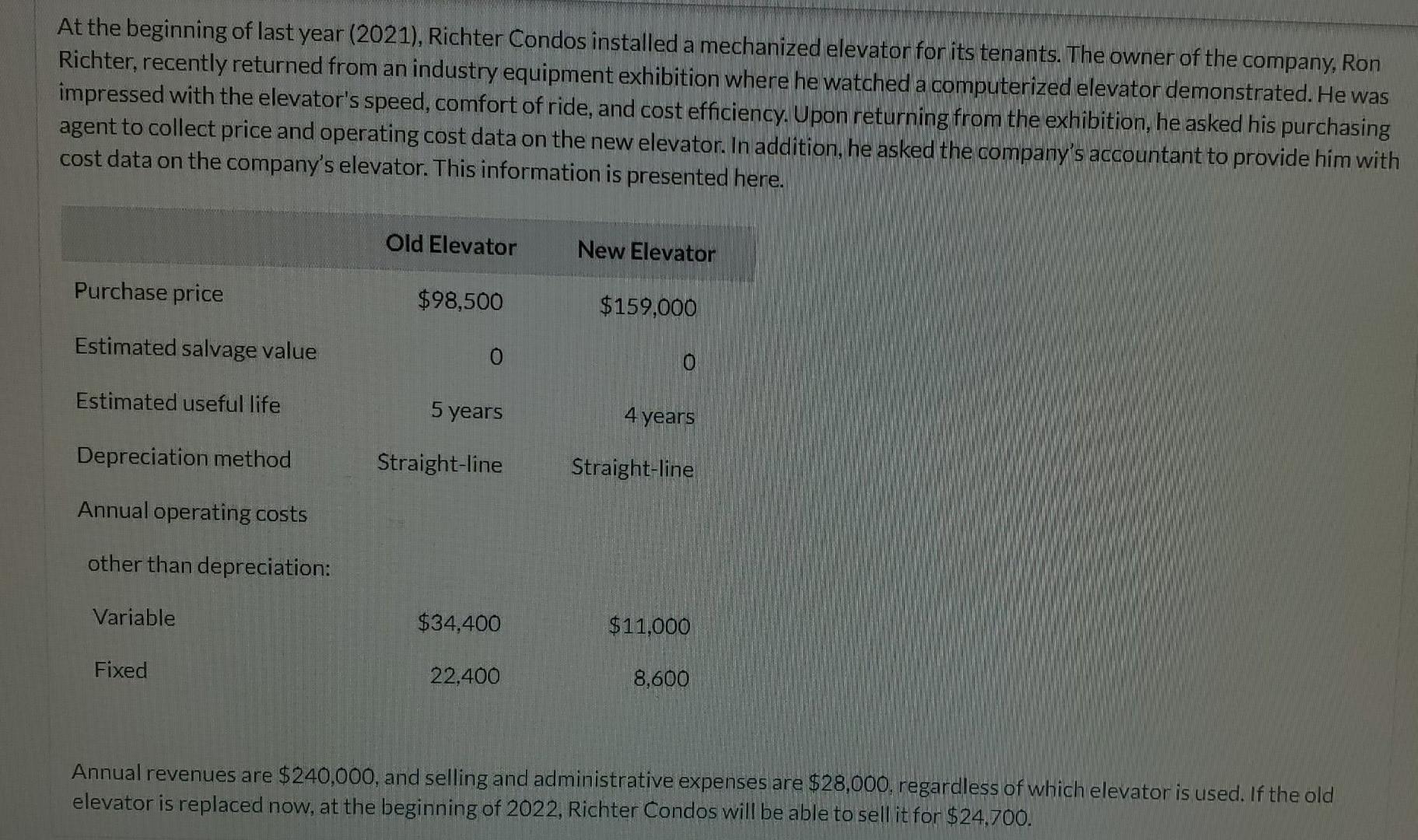 the beginning of last year (2021), Richter Condos installed a mechanized elevator