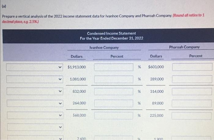 and December 31, 2021. Ivanhoe Company 2022 2021 $1,913,000 1,081,000 264,000 Pharoah