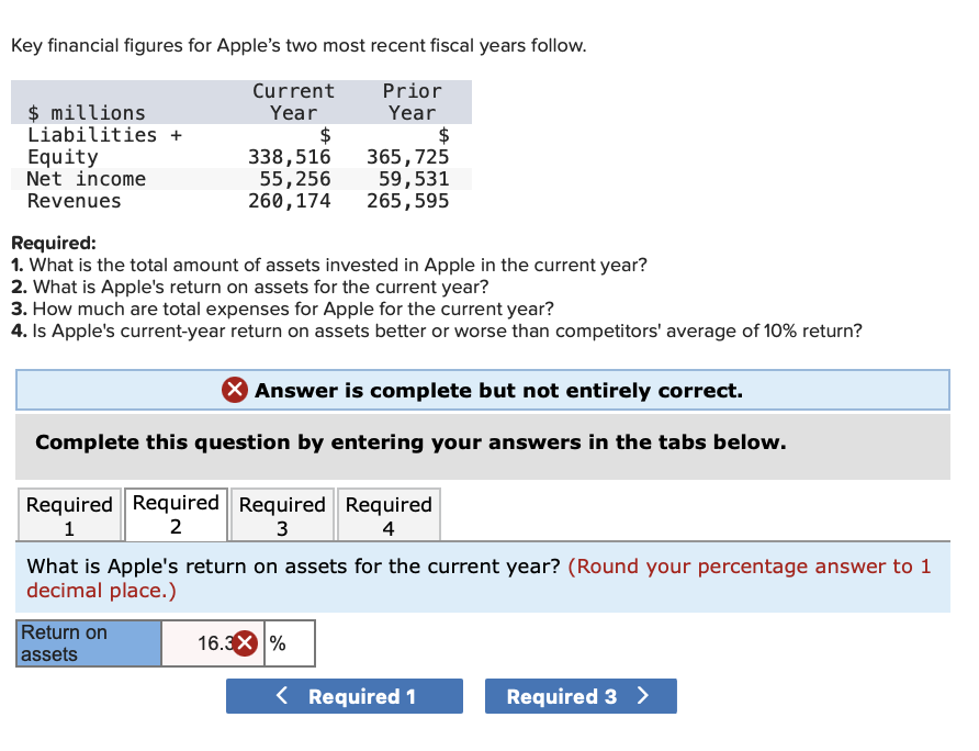 Please, helppppp asap!!!! Key financial figures for Apple's two most recent fiscal