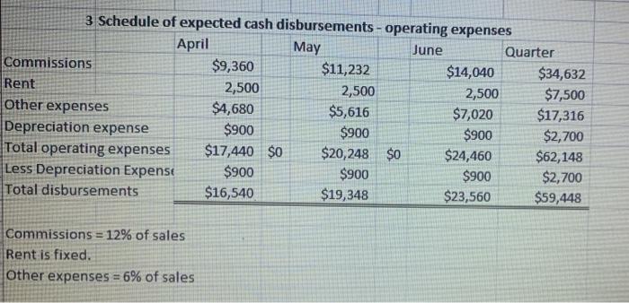  Use the informations given from the first picture to solve problem