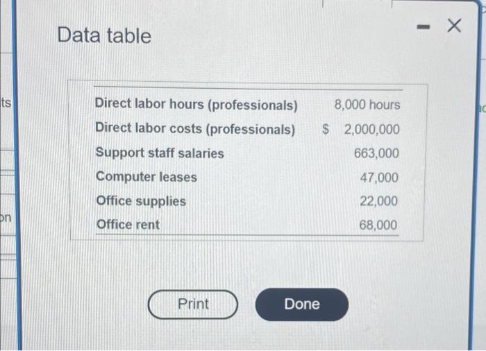 fem Thema costing systems which cach clients are Dove Digg director long