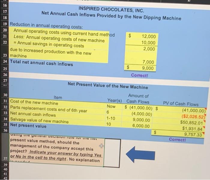 using the general decision rule for the net present value method, should