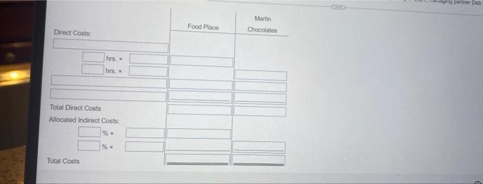 At the beging of 2020, no potreba prepared the following budget wow