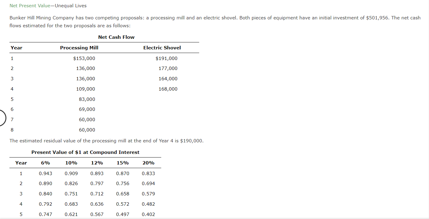 How did I get the answers for Processing Mill wrong? I multiplied