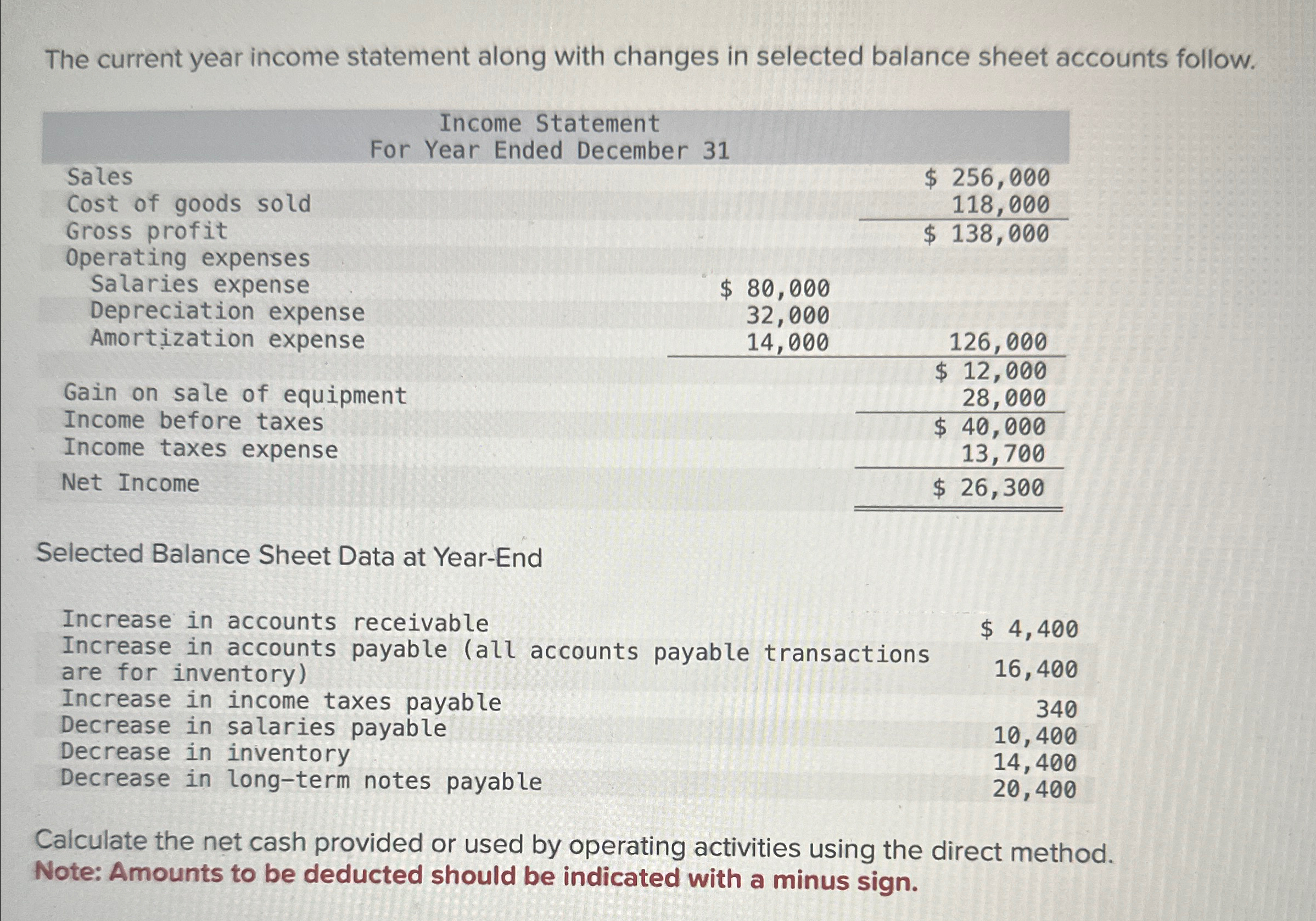  The current year income statement along with changes in selected balance