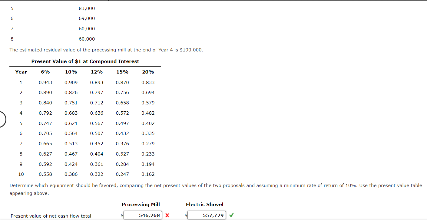 the numbers from every year with the compound interest every year at