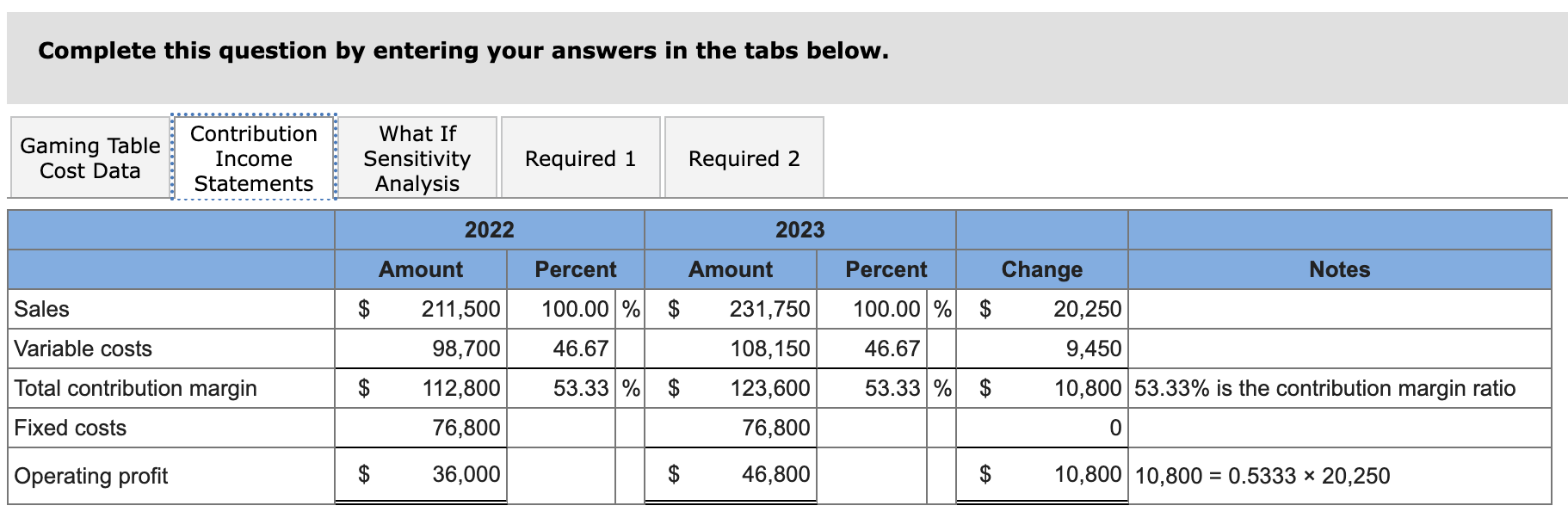 1. Using the data from 2022 in Gaming Table Cost Data, create