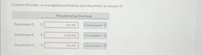 of direct labor cost in Department D, direct labor hours in Department