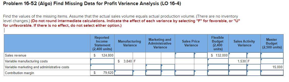  Problem 16-52 (Algo) Find Missing Data for Profit Variance Analysis (LO