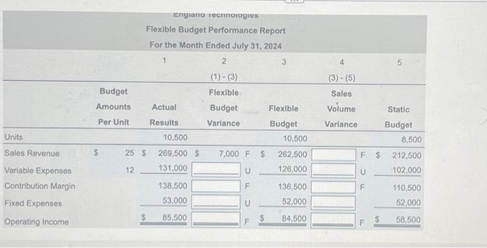 please answer white spaces ans requirements as soon as possible. Requirements 1.