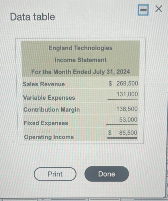 effect on England's operating income of selling 2,000 units more than the