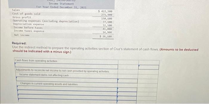 and income statement is shown for Cruz, Incorporated. CRUZ, INCORPORATED Comparative Balance