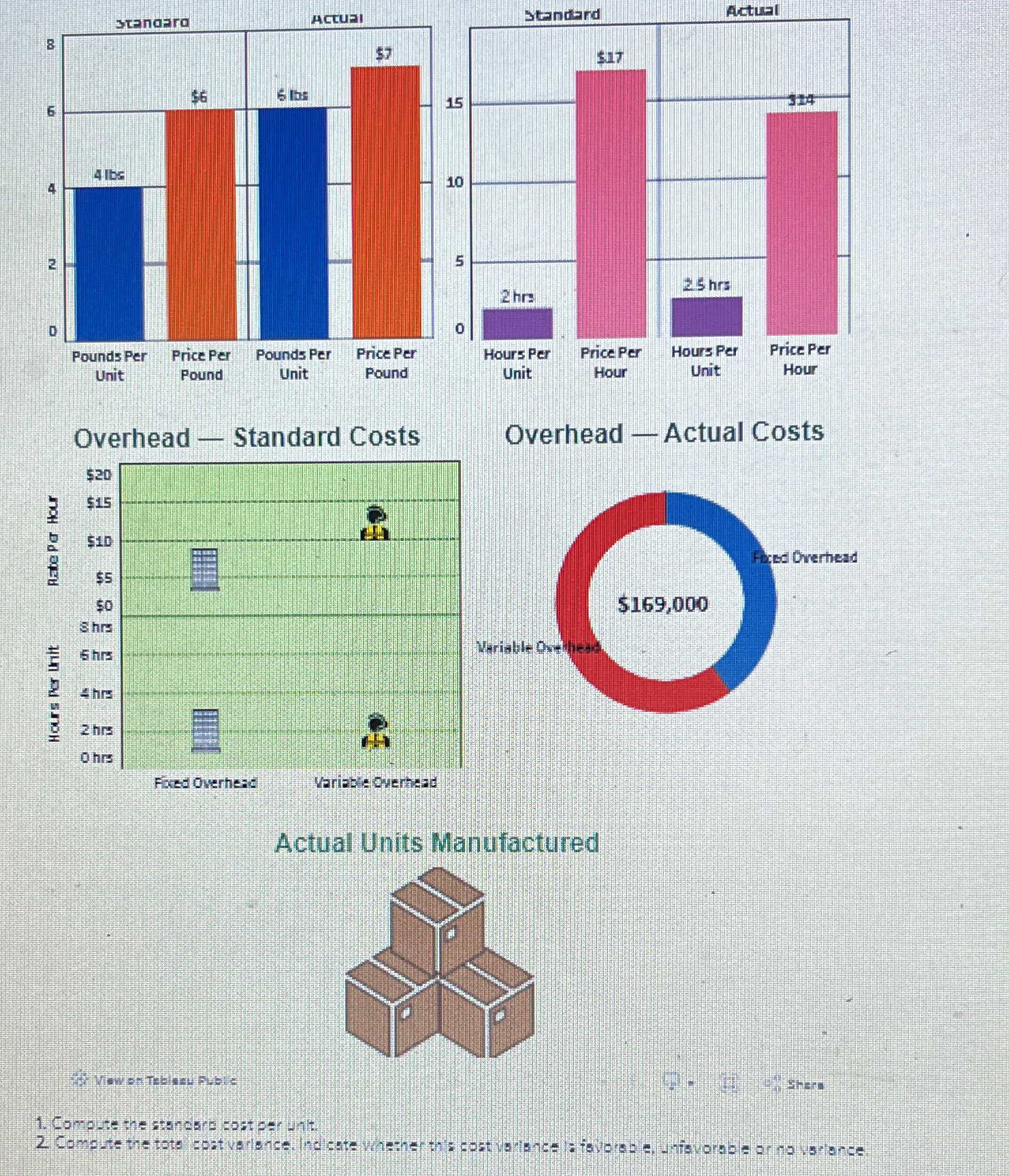  Compute the standard cost per unit. Compute the total cost variance
