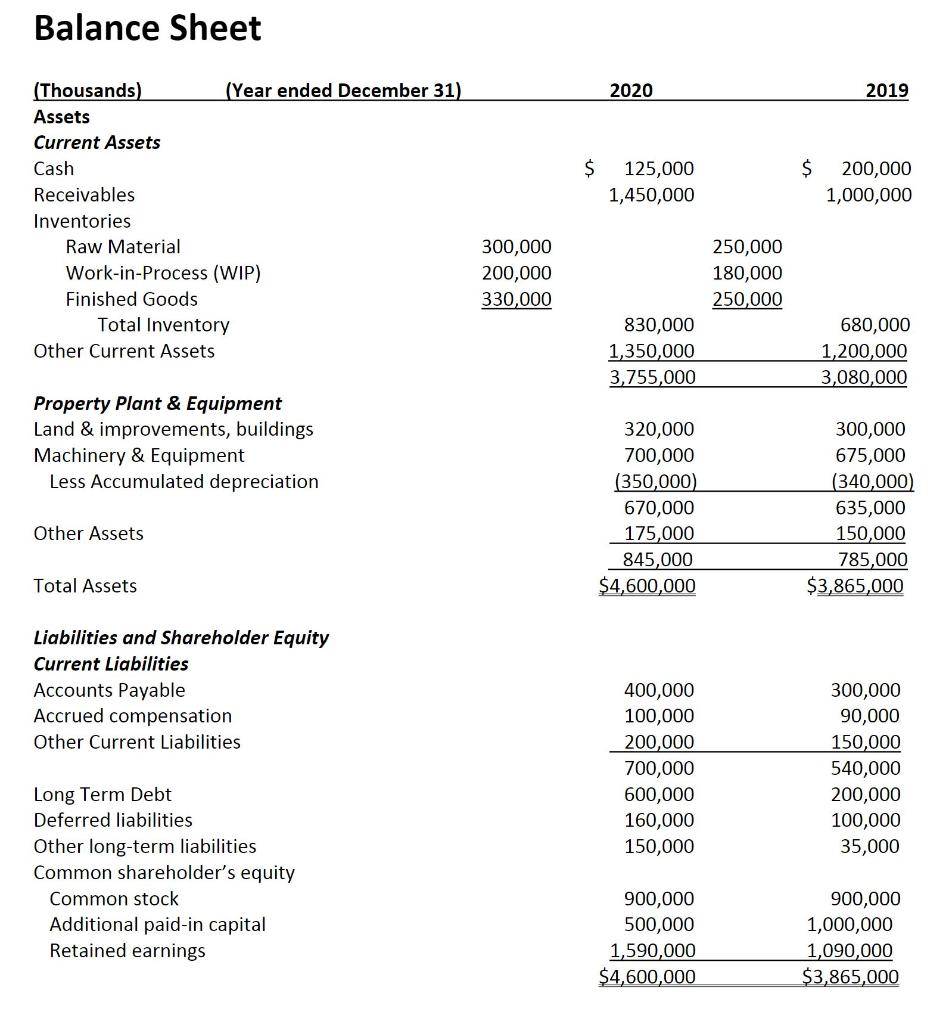 answer! Statement of Income 2017 $7,000,000 (Thousands (Year ended December 31) 2018