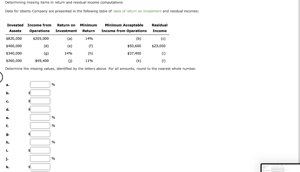  Determining missing items in return and residual income computations Data for