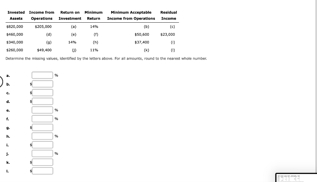 Uberto Company are presented in the following table of rates of return