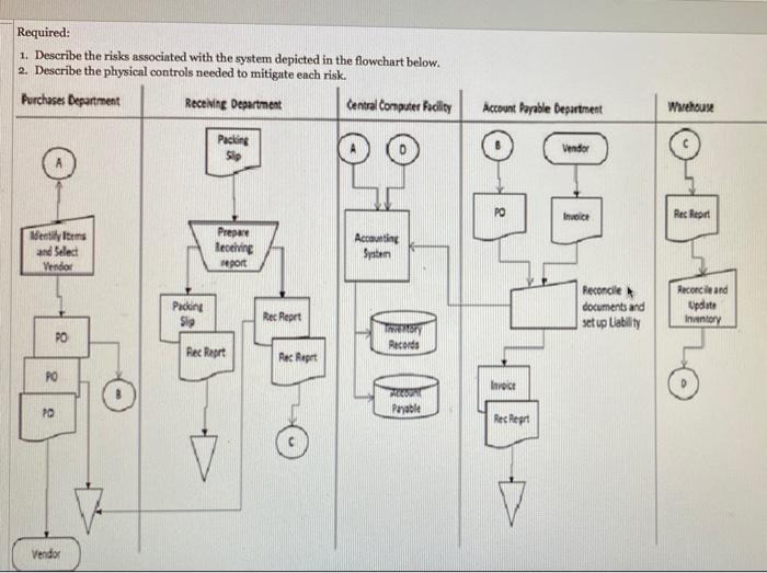  question ^ and some examples of the risks v Required: 1.