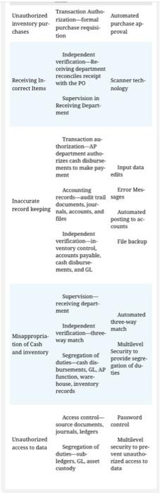 Describe the risks associated with the system depicted in the flowchart below.