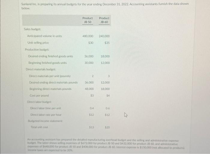  please answer part D. Sunland lec is preparing its annual budgets