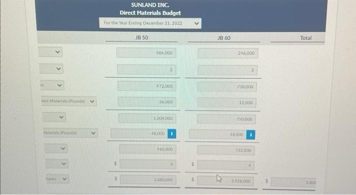 for the year ending December 31.2022. Accounting assistants fumish the data shown