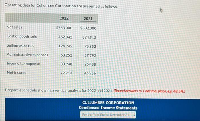 answer asap please Operating data for Cullumber Corporation are presented as follows.