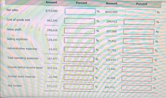 2022 2021 Net sales $753,000 $602,000 462,342 394.912 124,245 75,852 Cost of