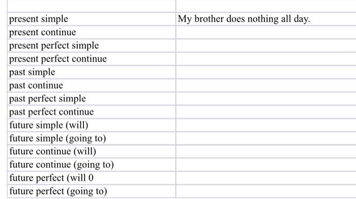 Structure Grammar Tenses using the given sentence as a base of the