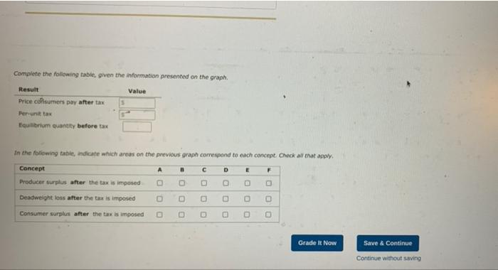 Complete the following table, given the information presented on the graph.