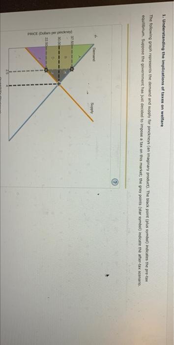 Result Value Price coffsumers pay after tax Per-unit tax Equilibrium quantity before