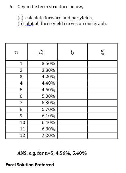  5. Given the term structure below, (a) calculate forward and par