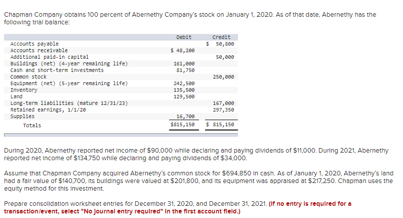  TRANSACTION LIST: -1Prepare entry *C to convert parent's beginning retained earnings
