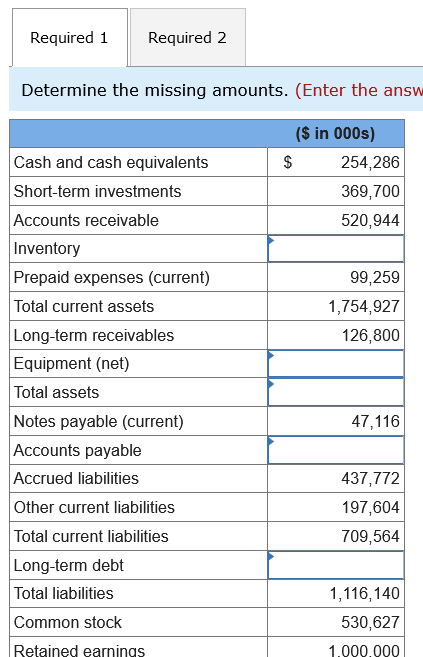 Trident Corporation at December 31, 2021. Required: 1. Determine the missing amounts.