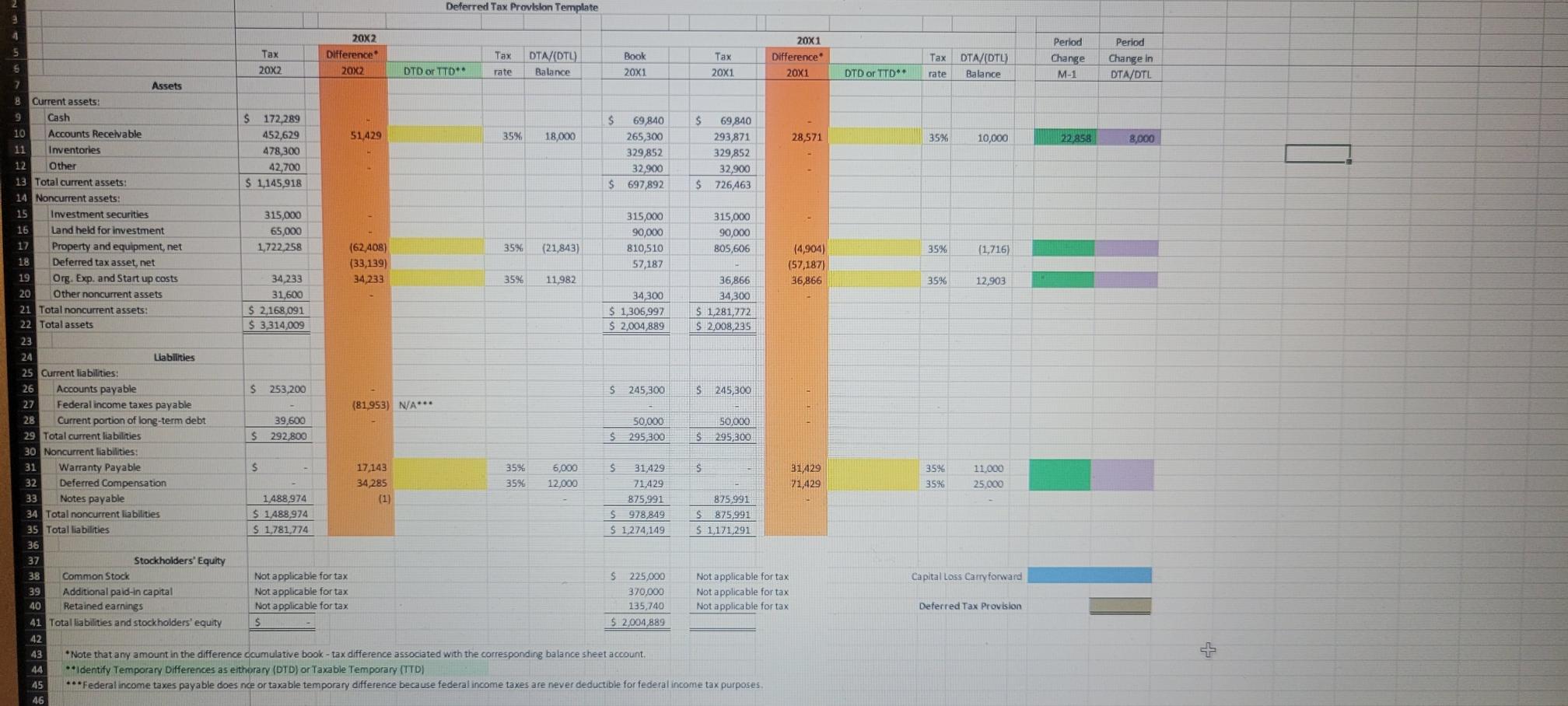 Identify the Highlighted Yellow box as Temporary differences as either DTD (Deductible