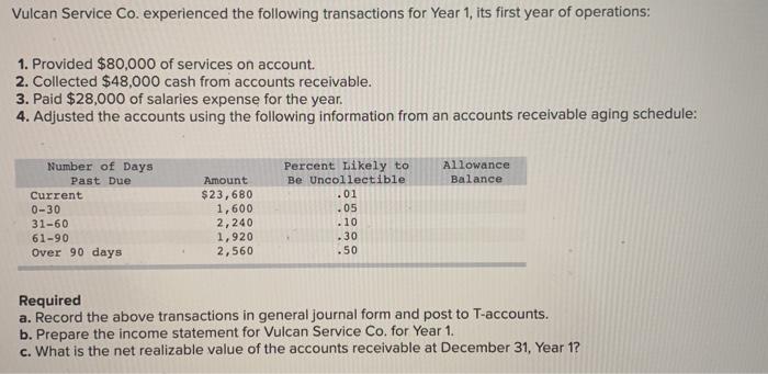 dollar.) View transaction list Journal entry worksheet Provided $80,000 of services on