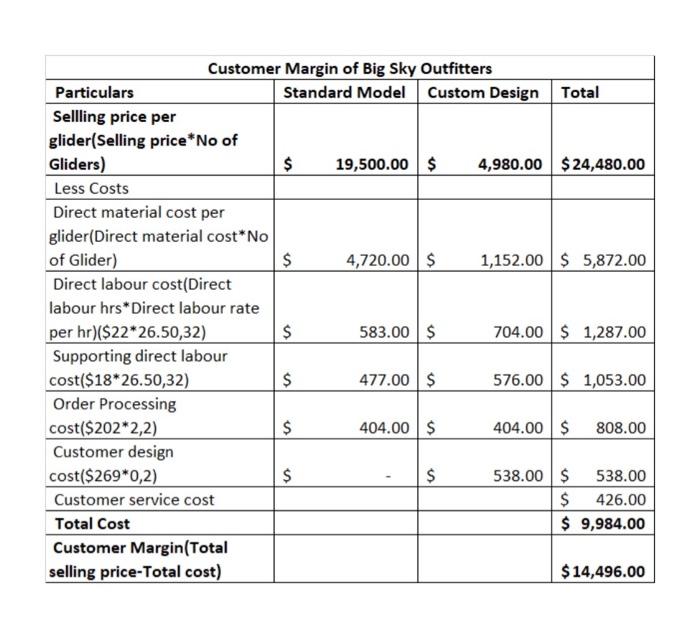 Please help solve question five for customer margin. I included an example